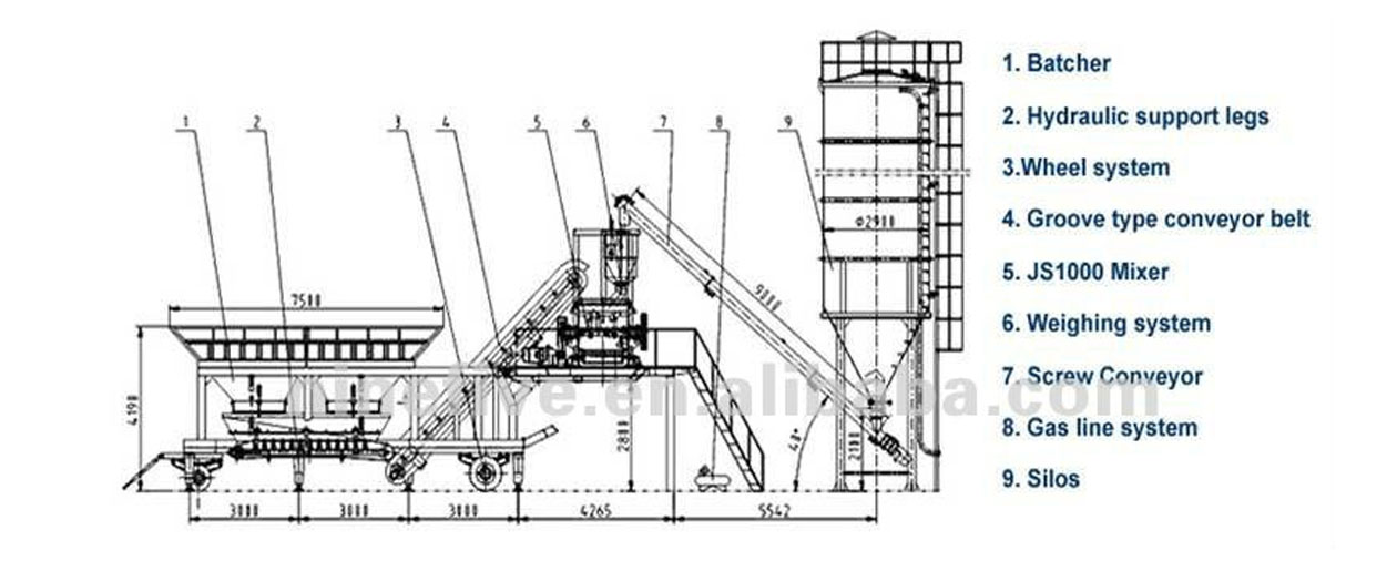 yhzs35 mobile concrete batching plant