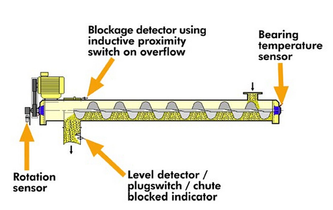 Wet Batch Concrete Plant