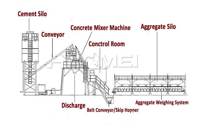 concrete batching plant components