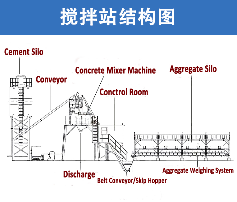 concrete batching plant parts